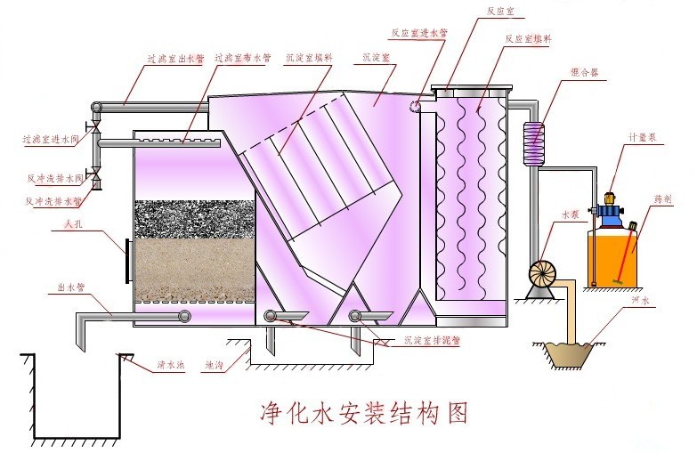 广东净水器厂家生产流程
